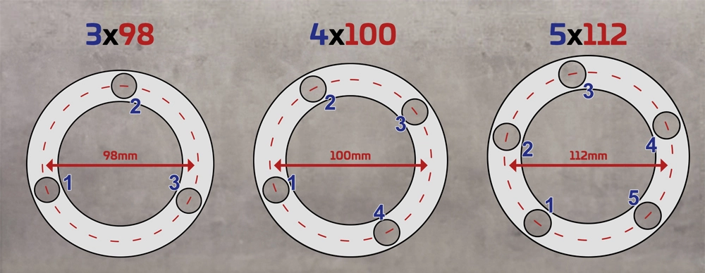 Infografik Lochkreis 3x98 - 4x100 - 5x112